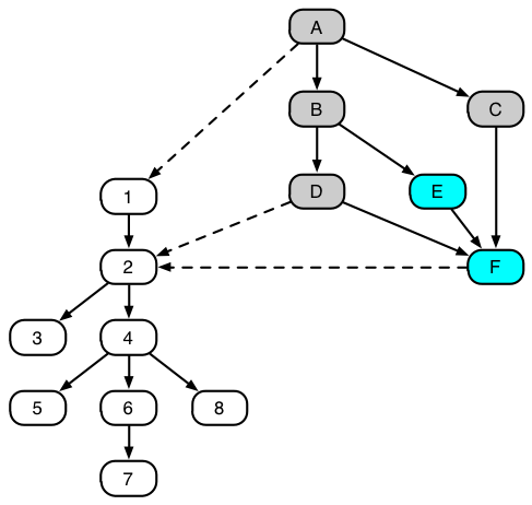 dependency diagram